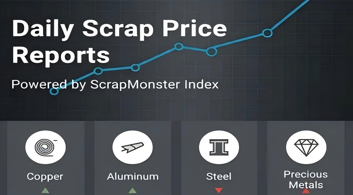 In the meantime, Red Brass, Red Borings and Yellow Brass prices were up by $0.03 per Lb on the Index