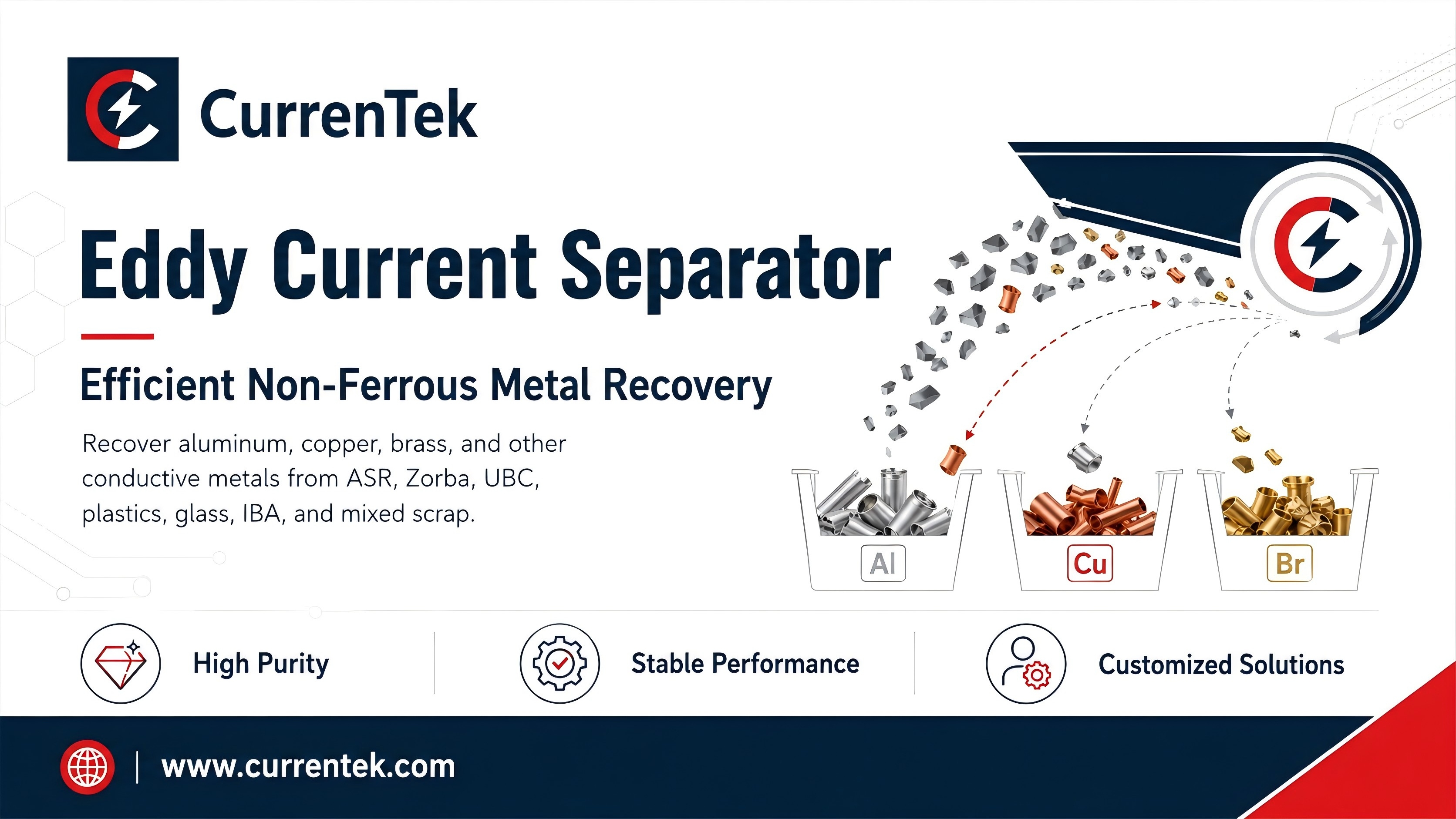 Eddy Current Separator for Efficient Non-Ferrous Metal Recovery in Recycling