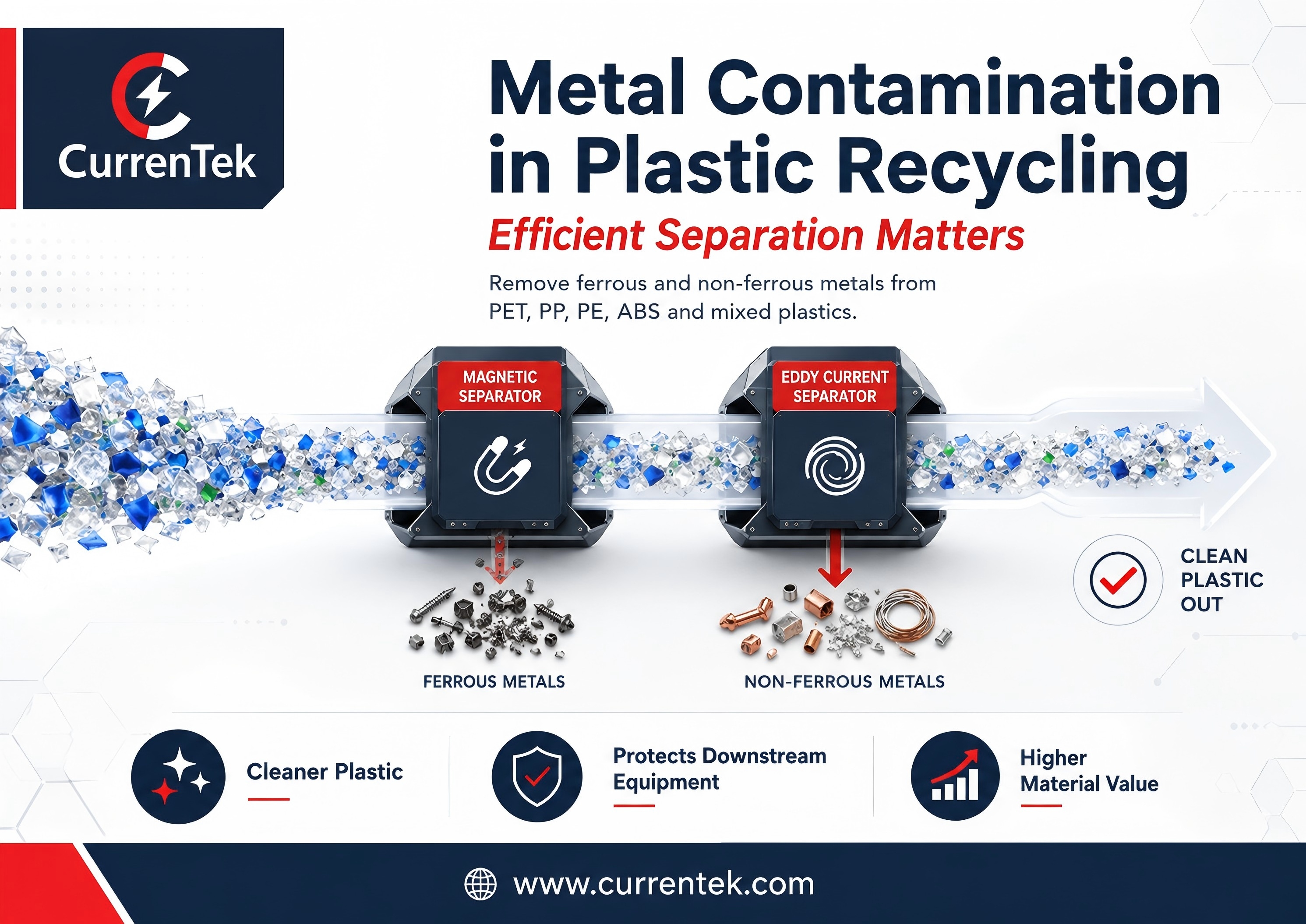 Metal Contamination in Plastic Recycling: Why Efficient Separation Matters