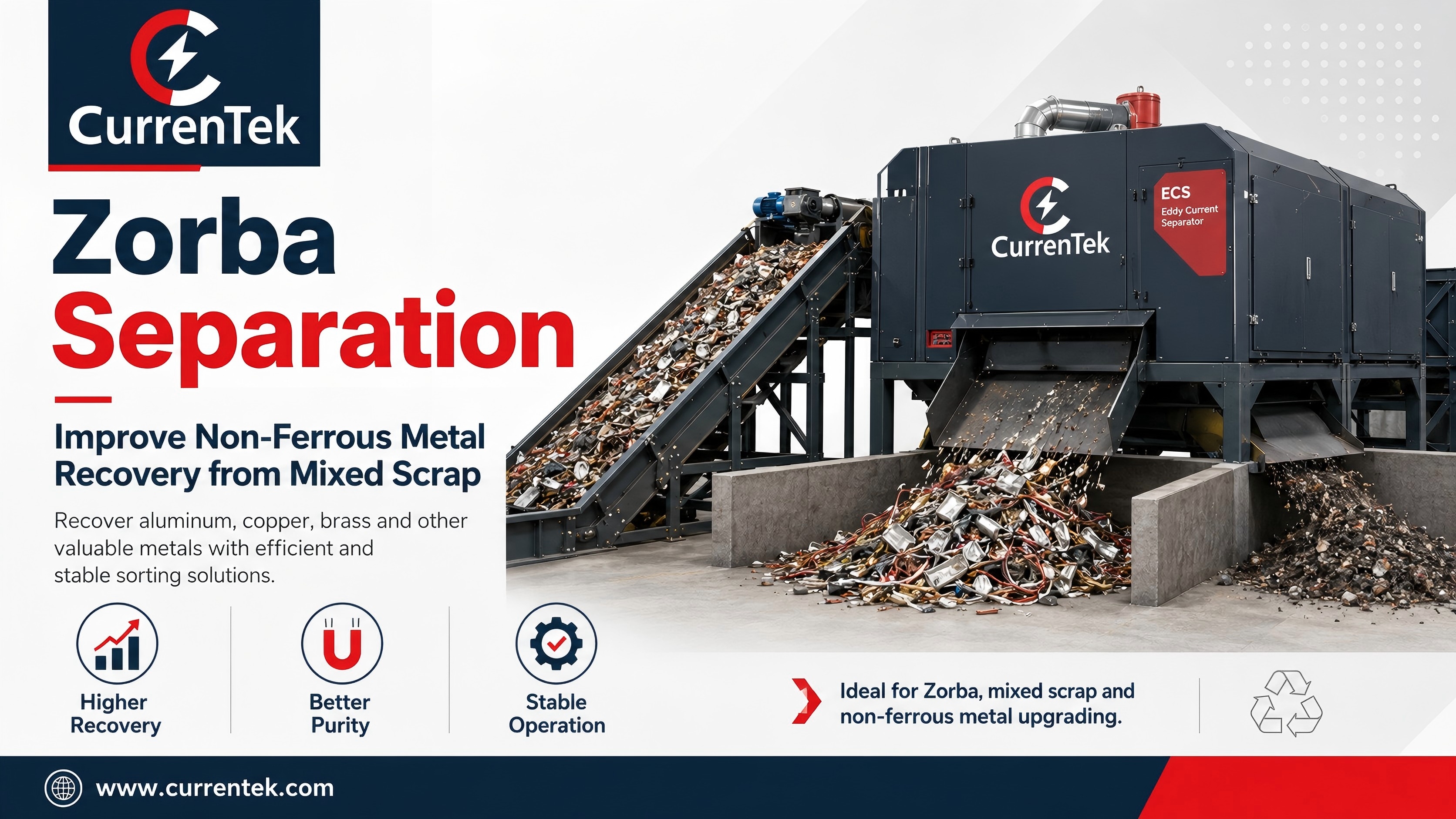 Zorba Separation: How to Improve Non-Ferrous Metal Recovery from Mixed Scrap