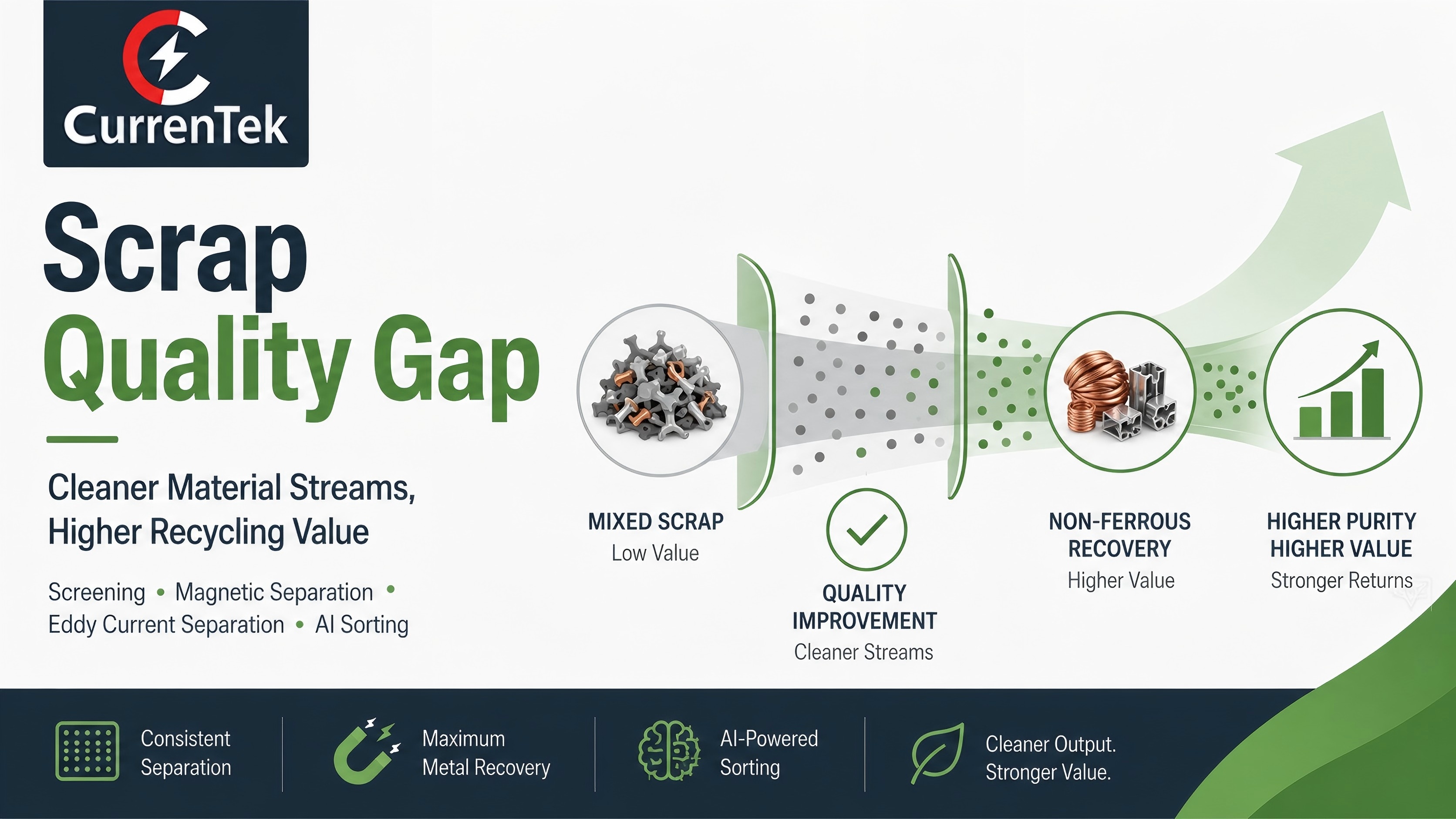 Scrap Quality Gap: Why Cleaner Material Streams Matter More in Recycling