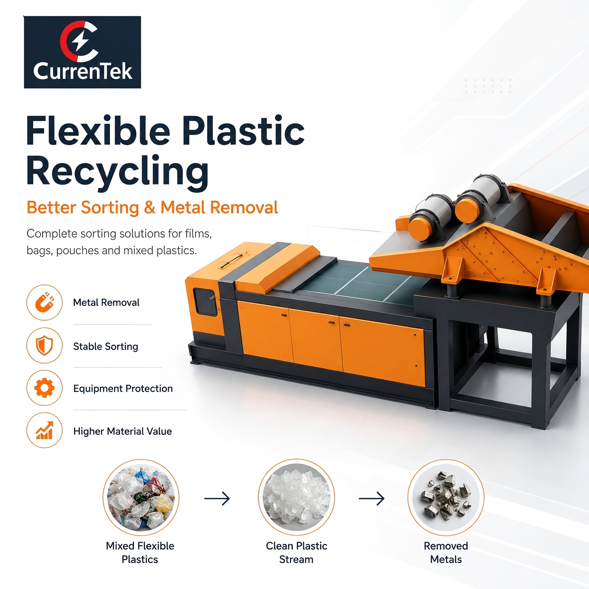 Flexible Plastic Recycling Needs Better Sorting and Metal Removal