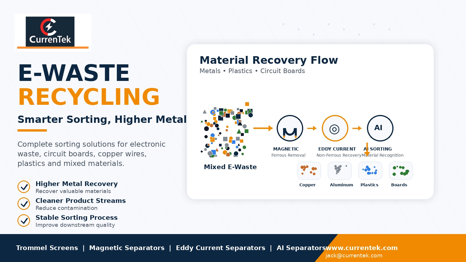E-Waste Recycling Needs Smarter Sorting for Higher Metal Recovery