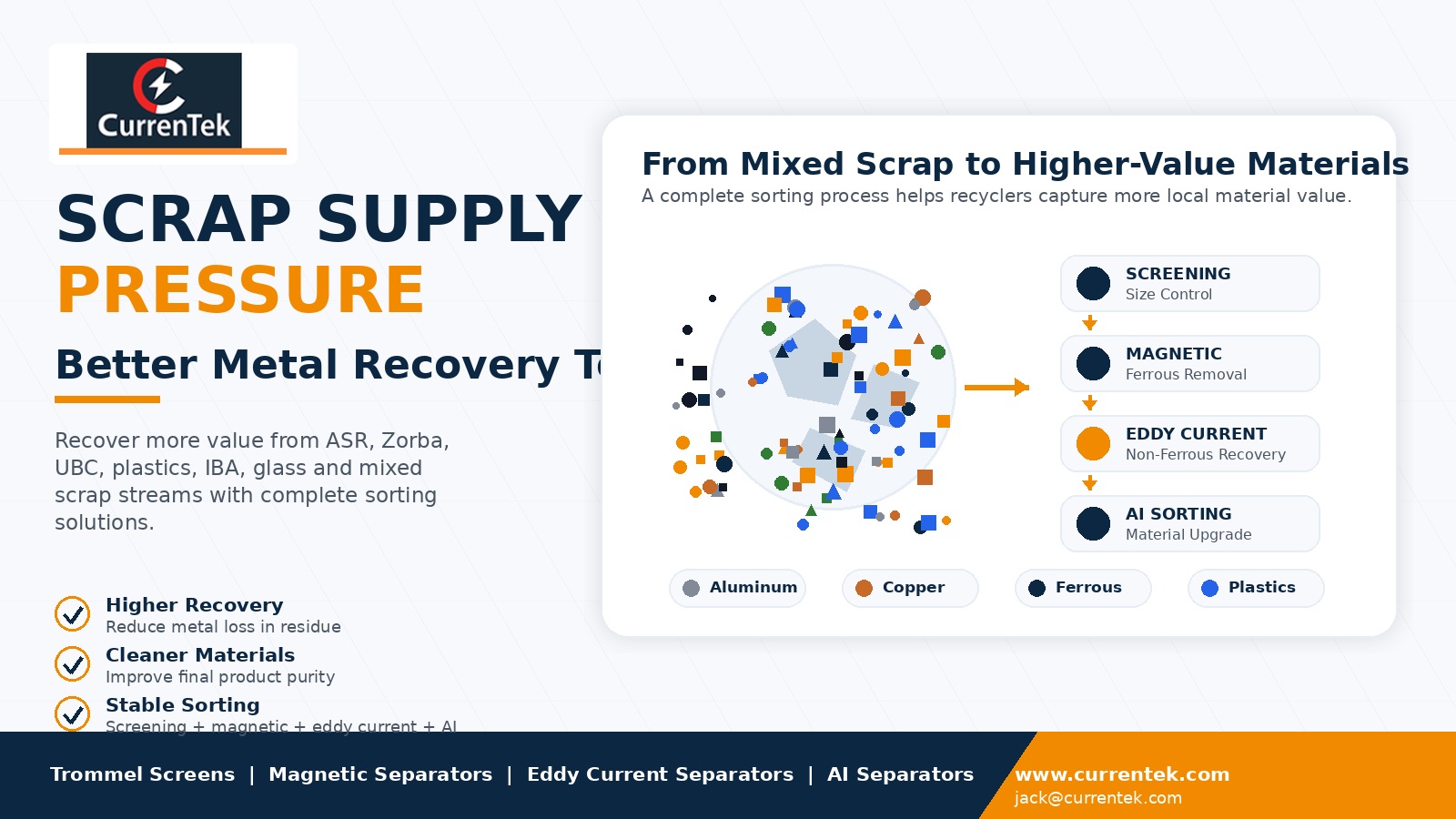 Scrap Supply Pressure Highlights the Need for Better Metal Recovery Technology