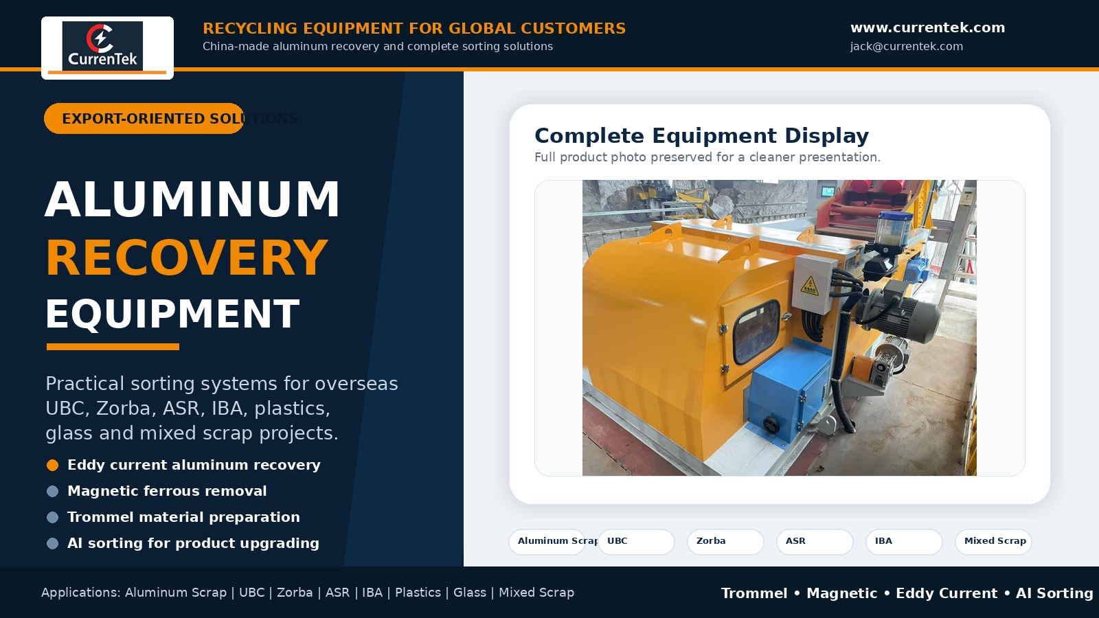 China’s Recycling Equipment Supply Chain Supports Global Aluminum Scrap Recovery