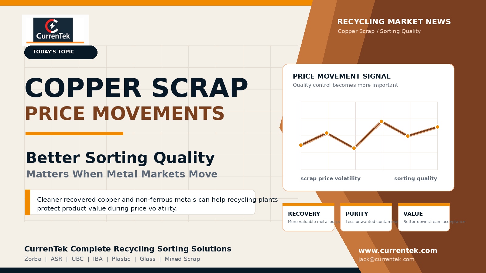 Copper Scrap Price Movements Highlight the Importance of Better Sorting Quality