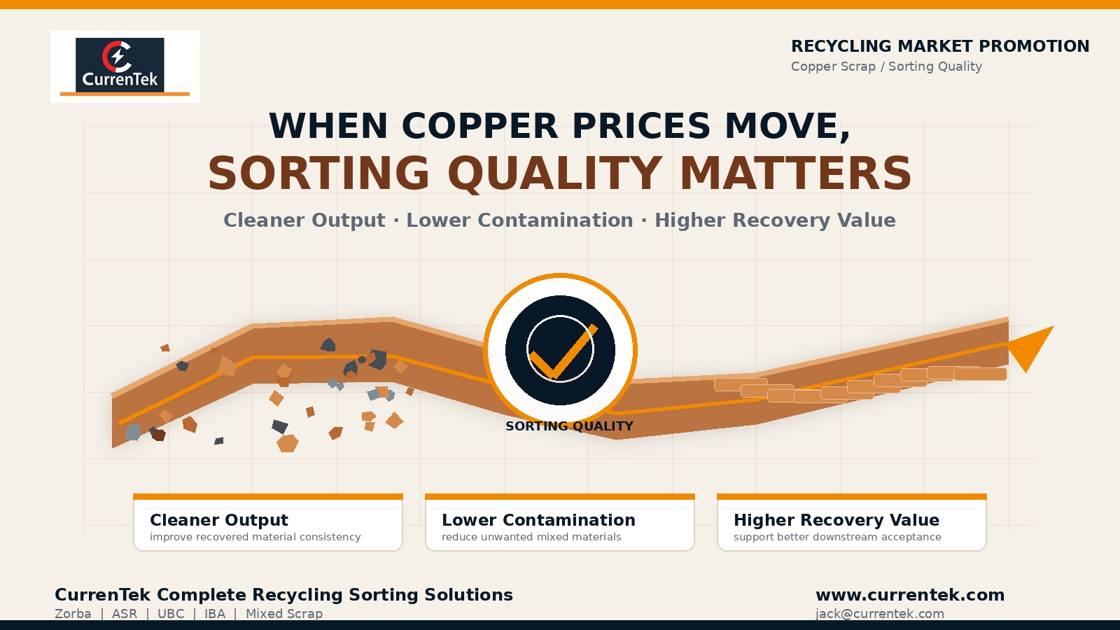 North American Copper Scrap Prices Rise as Recycling Plants Focus on Sorting Quality