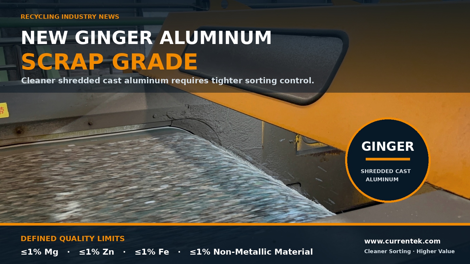 New Ginger Aluminum Scrap Grade Raises the Bar for Shredded Aluminum Sorting