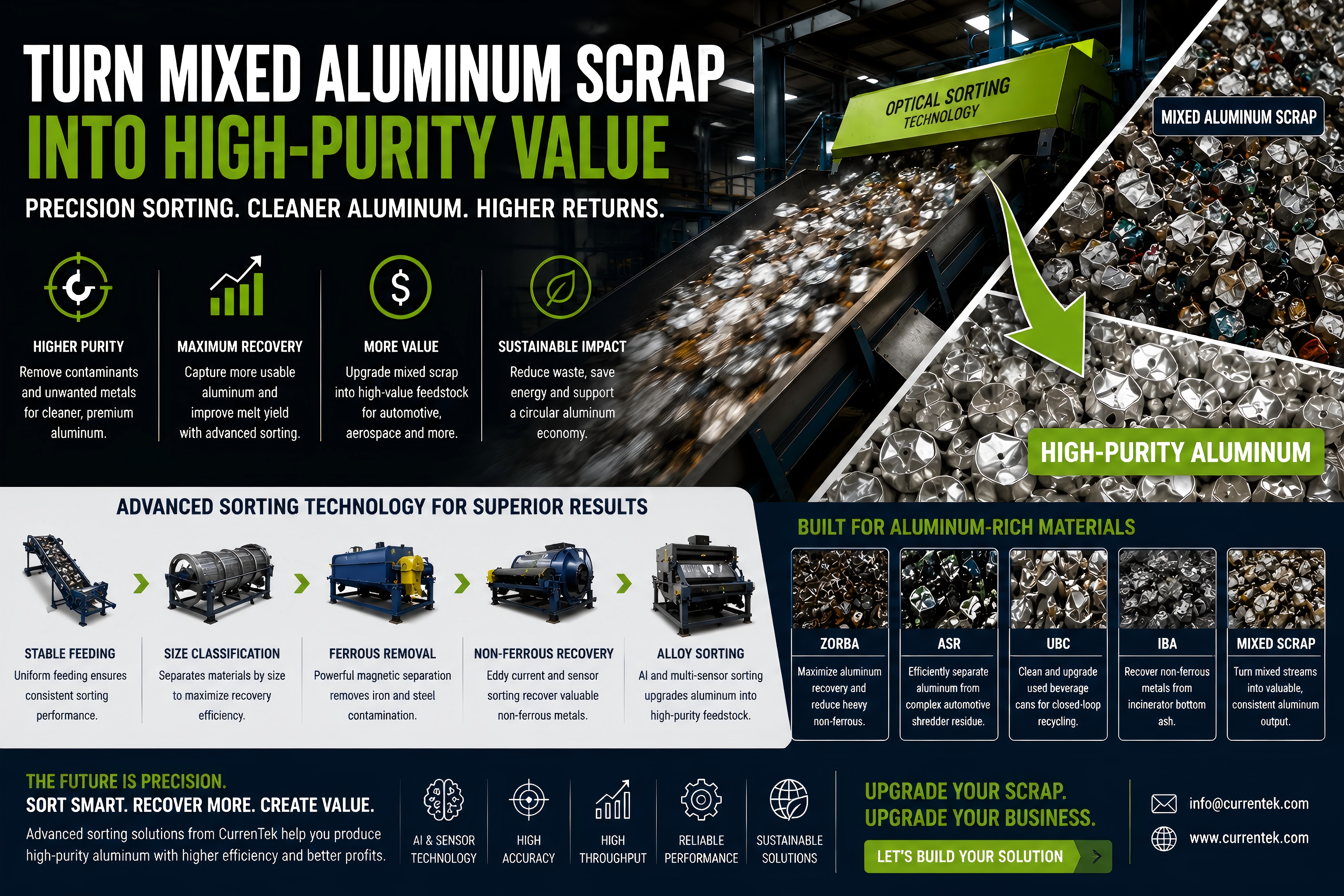 High-Purity Aluminum Scrap Sorting Moves to Industrial Scale as Recyclers Upgrade Mixed Alloys